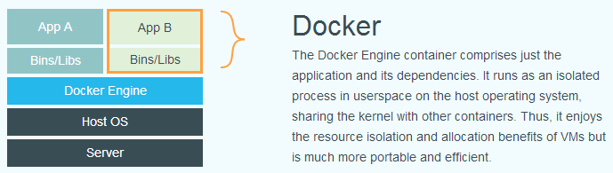 DOcker